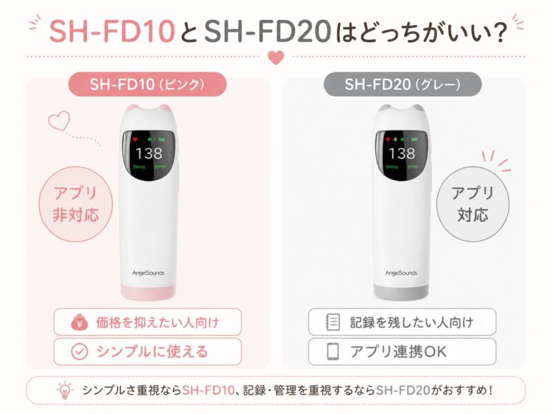 SH-FD10とSH-FD20はどっちがいい?